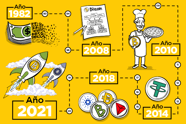 Curso Básico de Criptomonedas